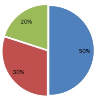 Nutrition chart